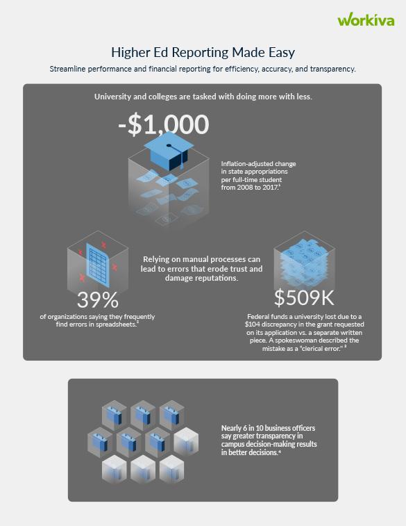 Higher Ed Reporting Made Easy