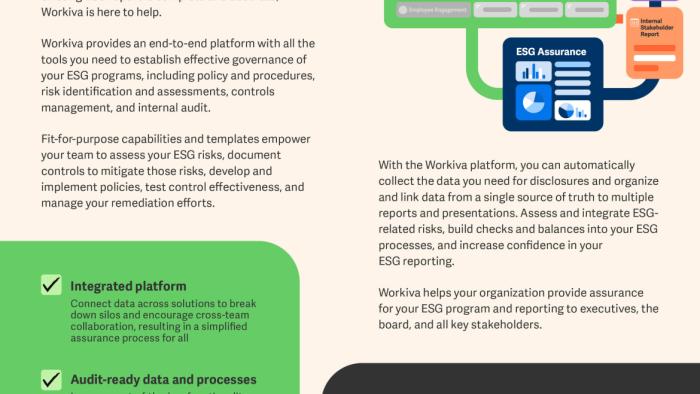 ESG GRC Datasheet