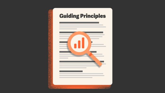 Guiding Principles of creating an internal audit strategy