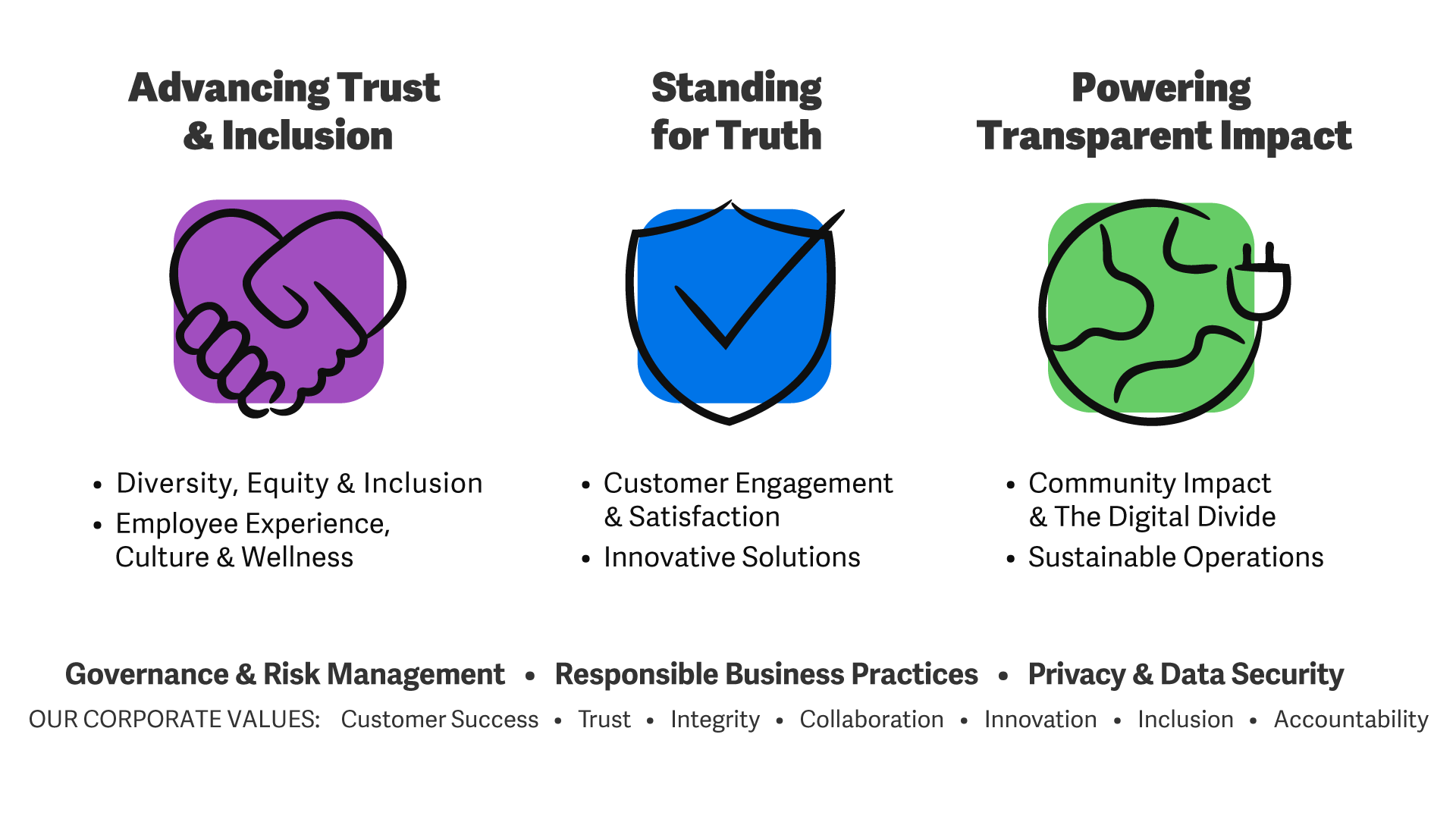 strategic ESG value pillars at Workiva