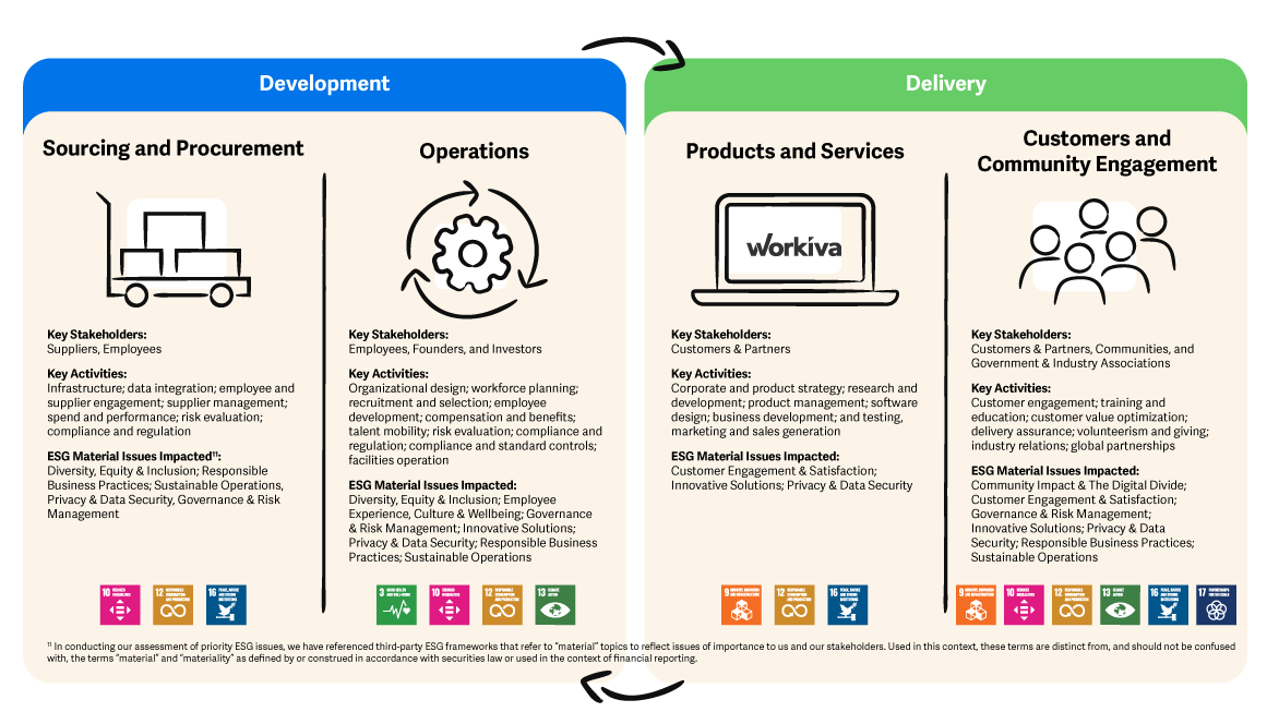 workiva ESG value chain