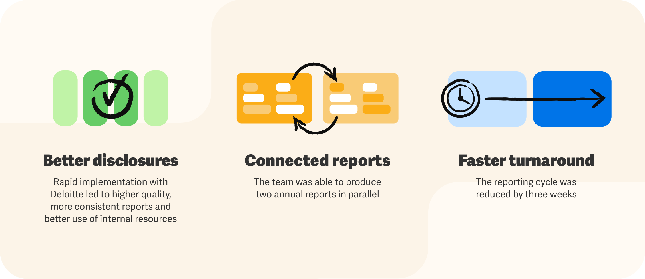 Carlsberg connected results