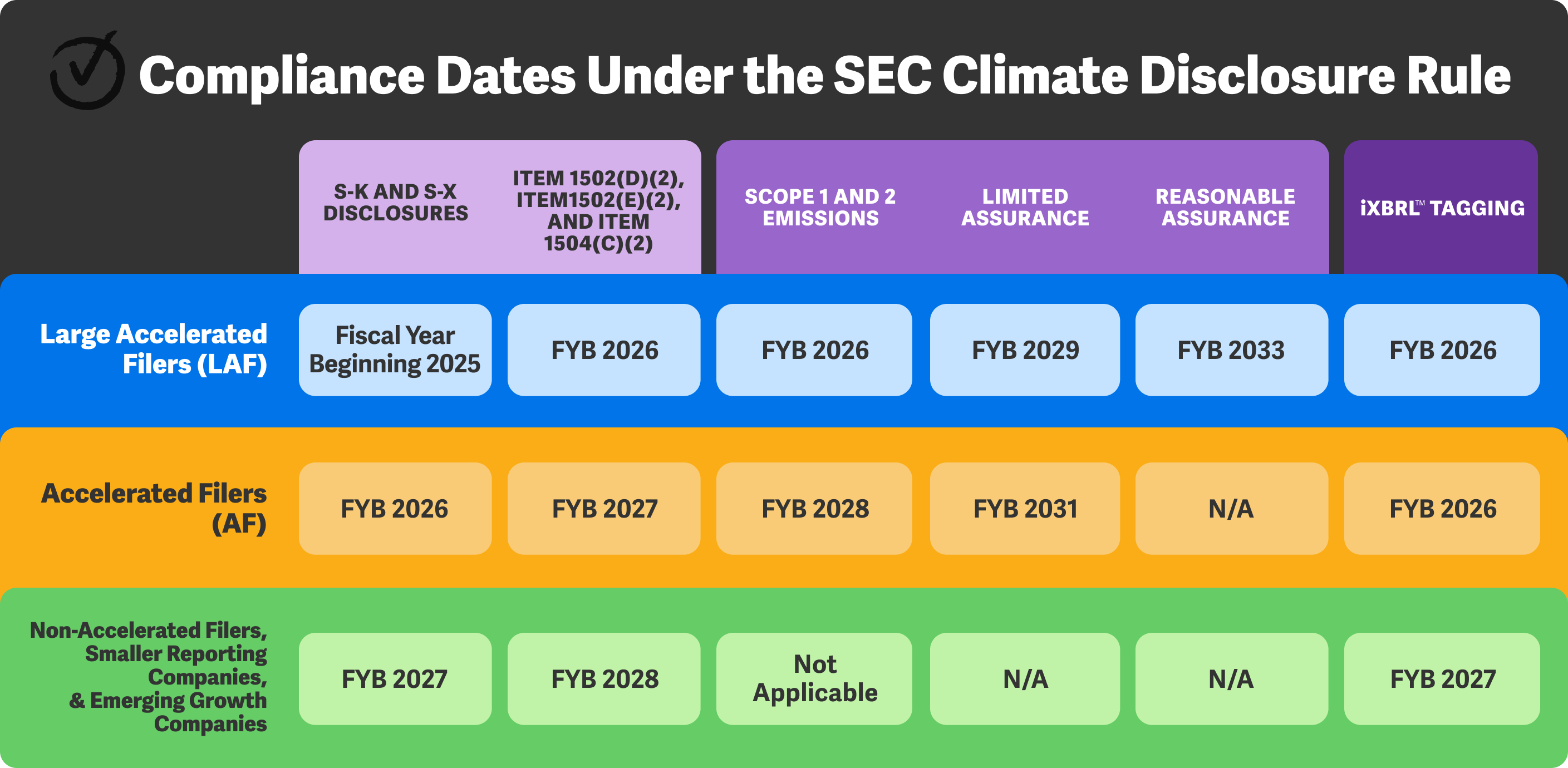 Timeline for when the SEC climate rule takes effect
