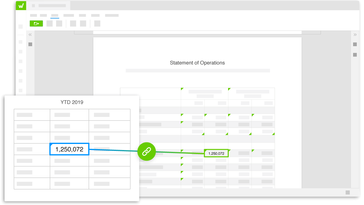 Financial close reporting reliable data