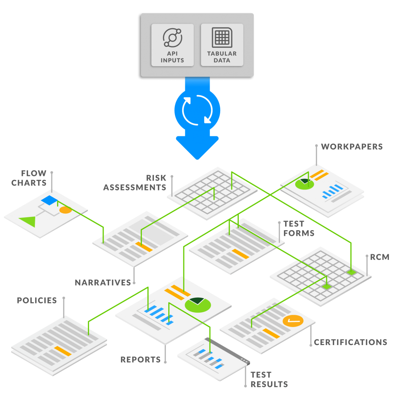 Illustration of simplifying GRC reporting process with Workiva