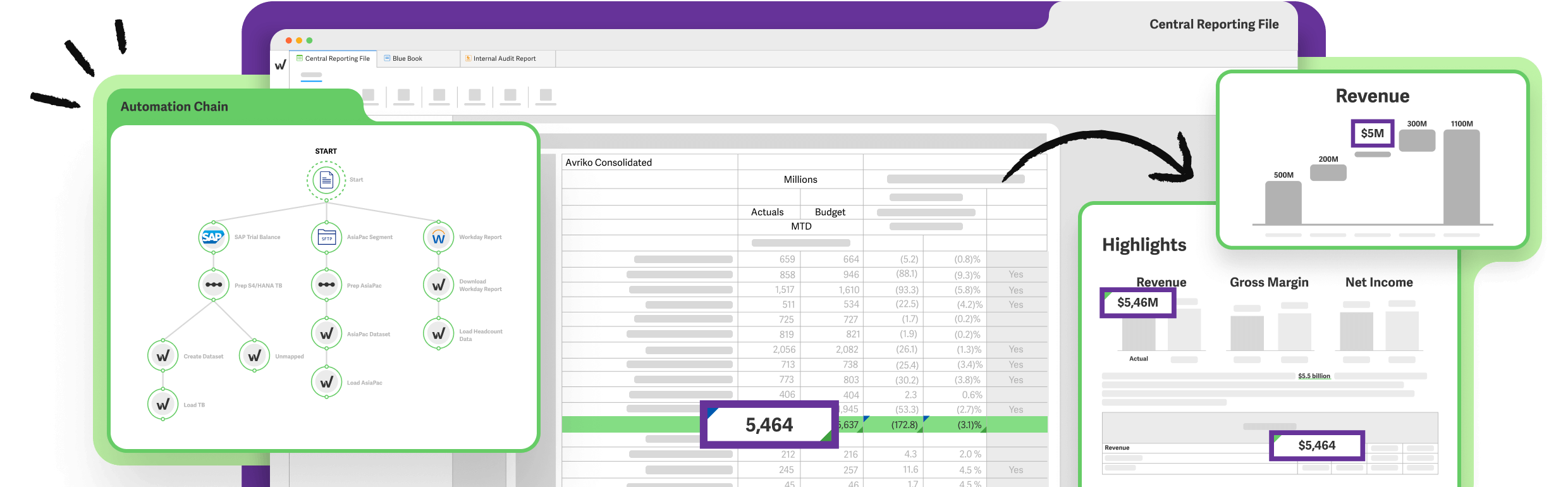 management reporting with the Workiva platform