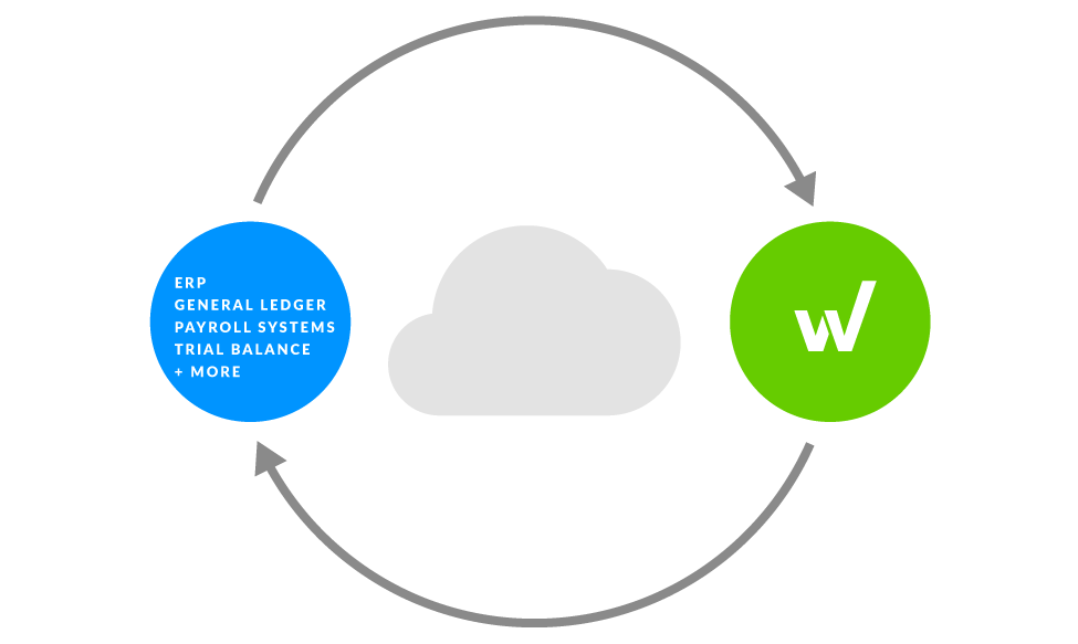 connect data from multiple systems to the workiva platform